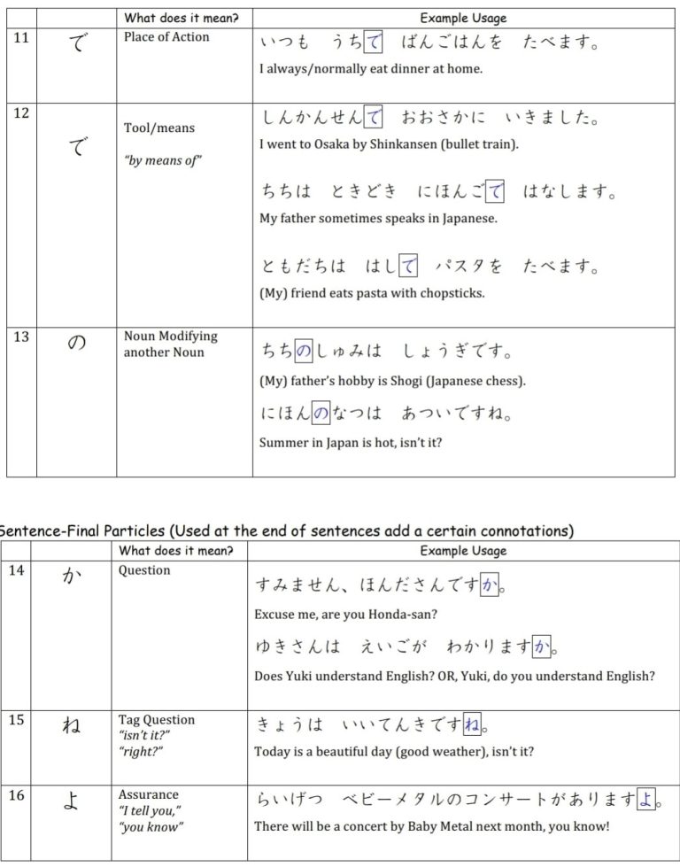 To In Japanese Summary of Basic Particles in Japanese