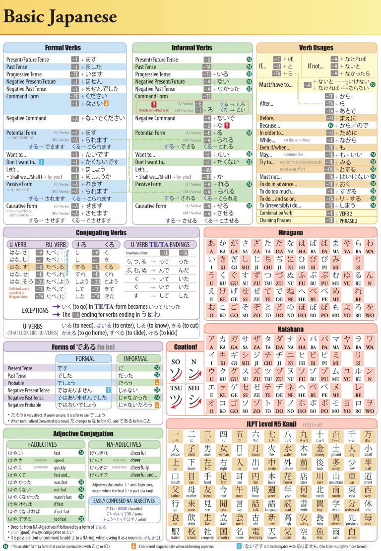 Basic Japanese Cheat Sheet