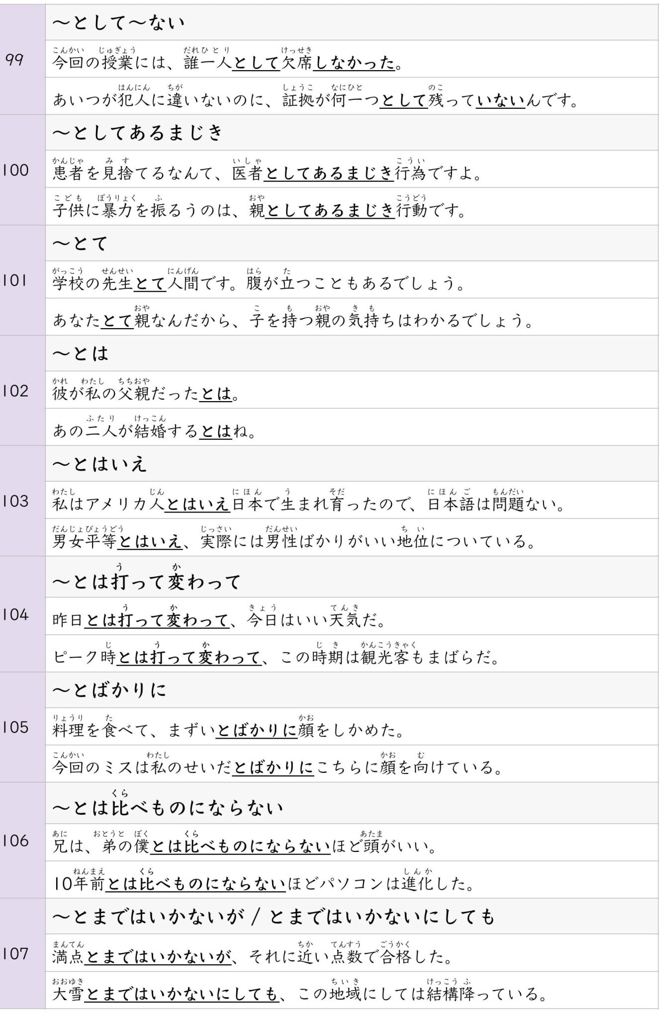 JLPT N1 Grammar List with example Sentences - Part 2