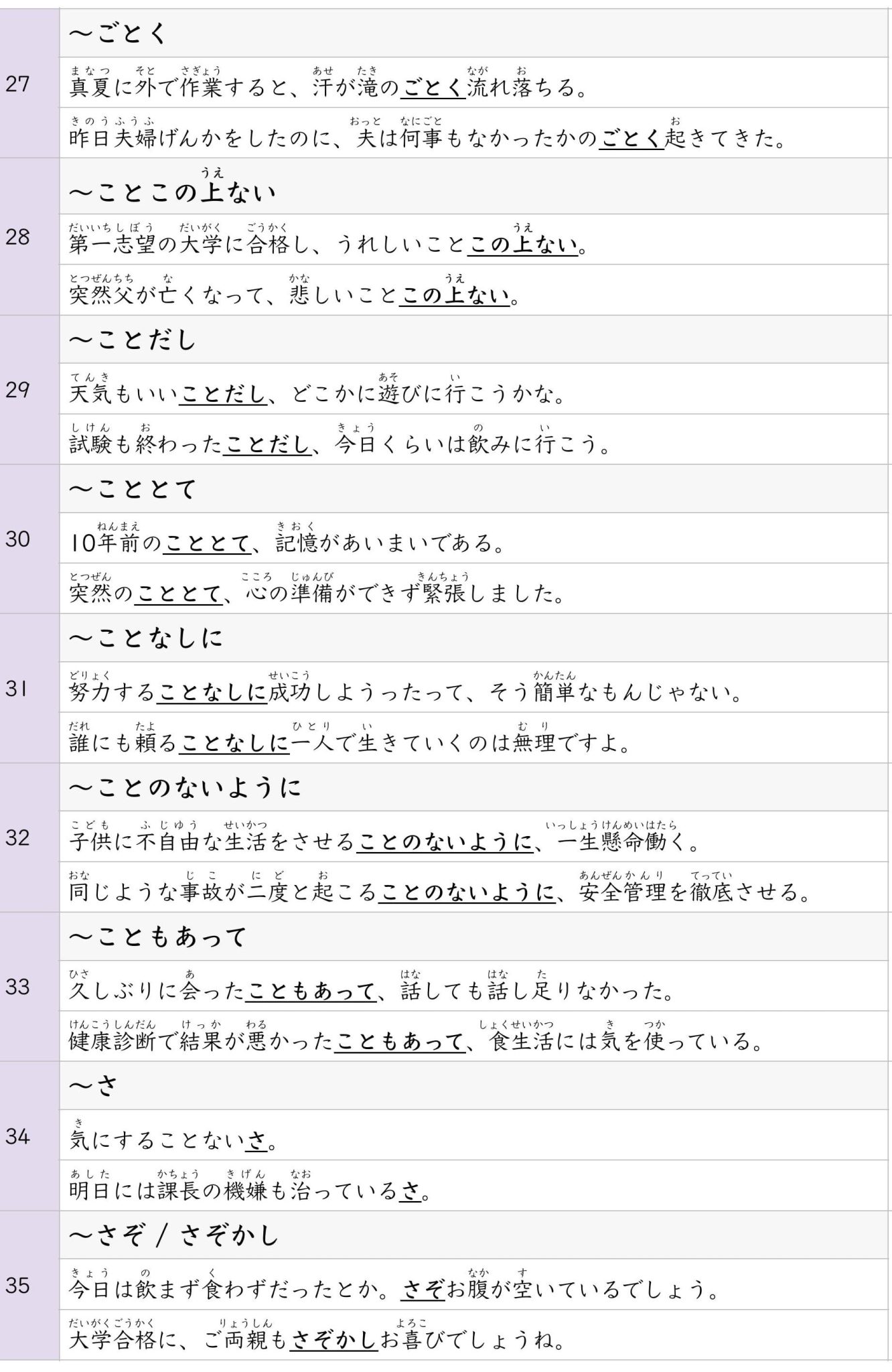 JLPT N1 Grammar List with example Sentences - Part 1