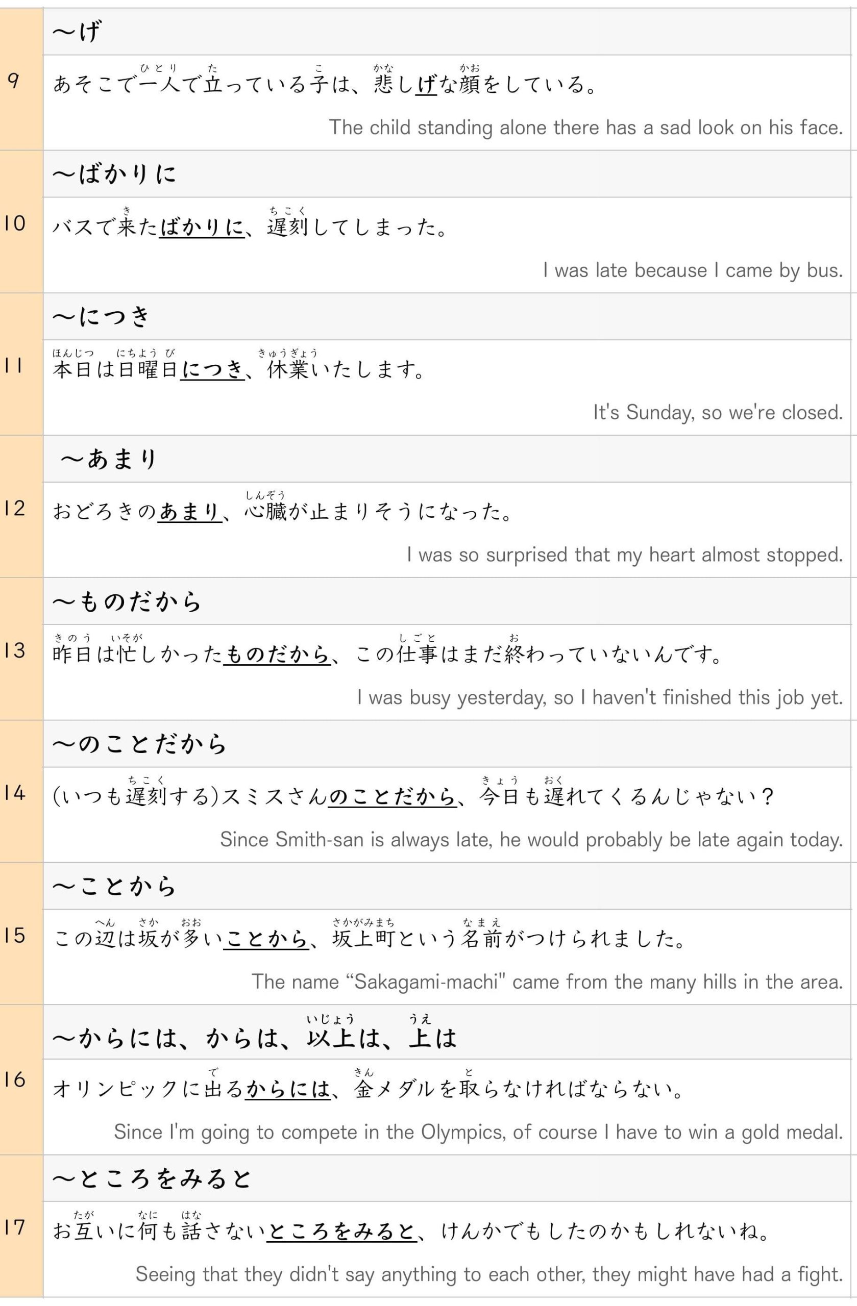 Jlpt N2 Grammar List With Example Sentences