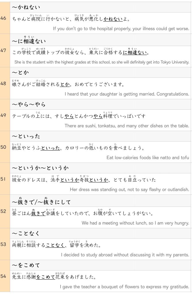 Jlpt N2 Grammar List With Example Sentences
