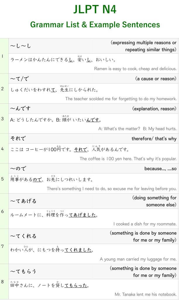 JLPT N4 Grammar List with example Sentences