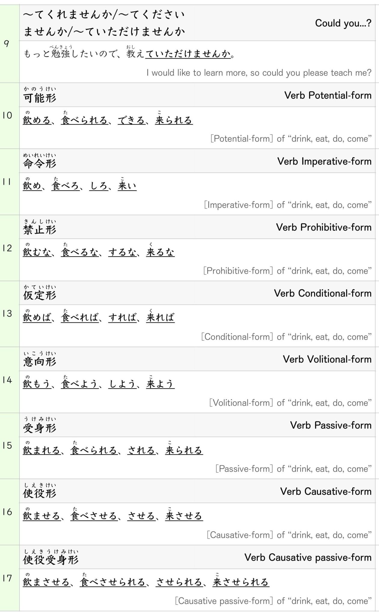 JLPT N4 Grammar List with example Sentences