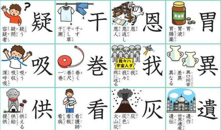 [PDF] 6 Grade Kanji Table Poster