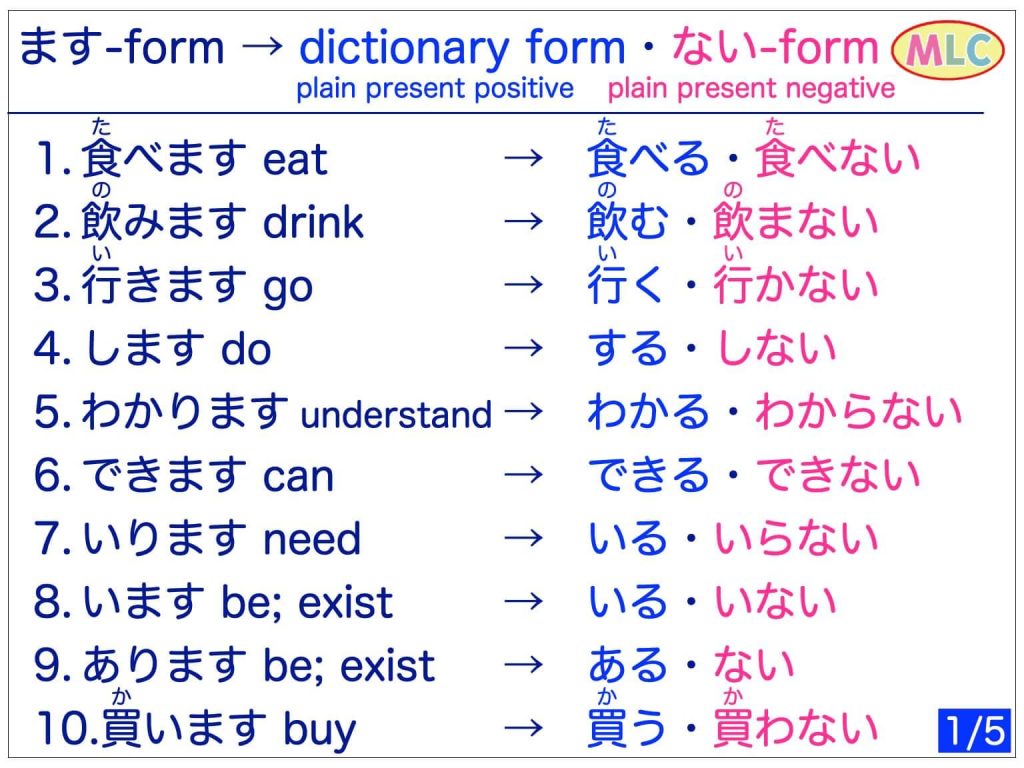 Japanese basic verbs: ますform → Dictionary form, Nai-form