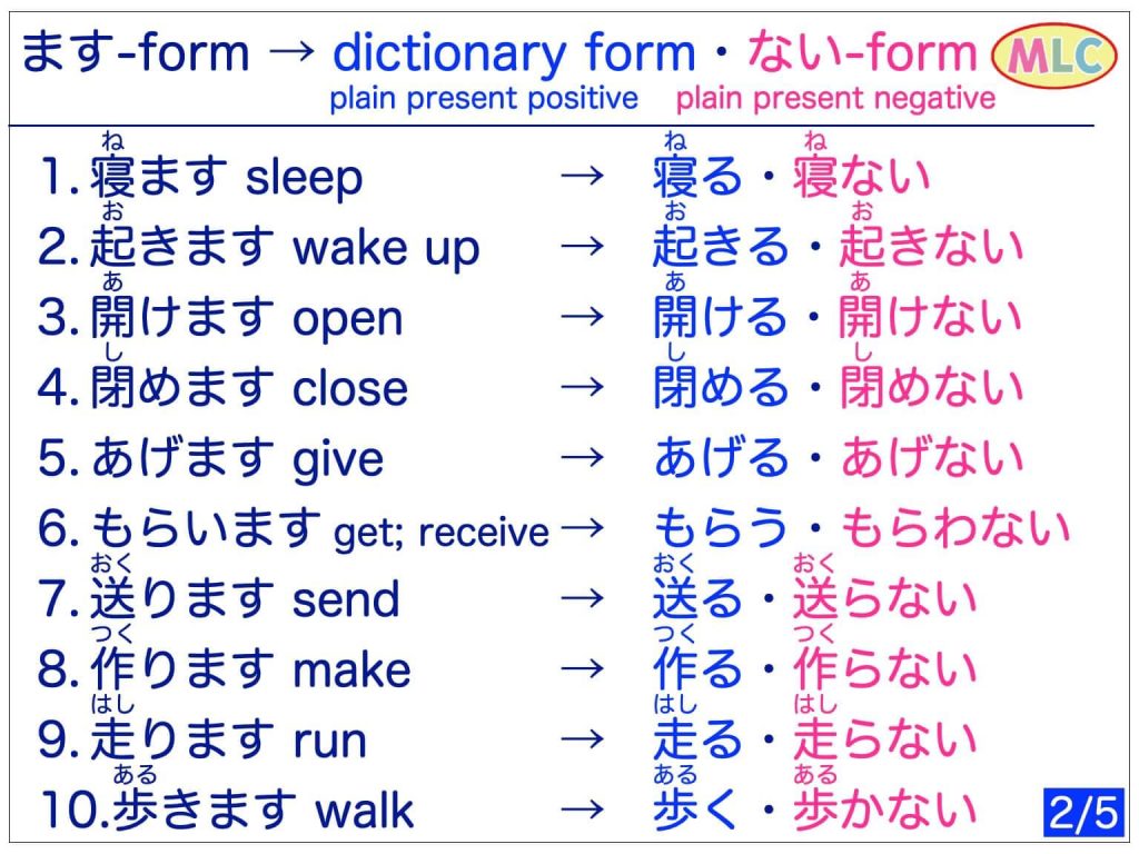 Japanese basic verbs: ますform → Dictionary form, Nai-form