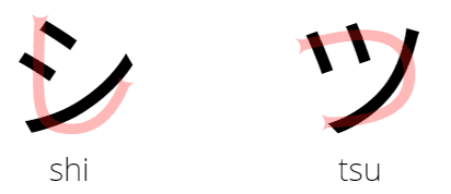 Easiest way to distinguish シ, ツ, ン, and ソ in Japanese