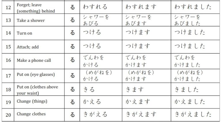 Verbs In Japanese List of Verbs in Japanese