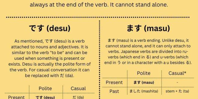 The difference between です and ます in Japanese