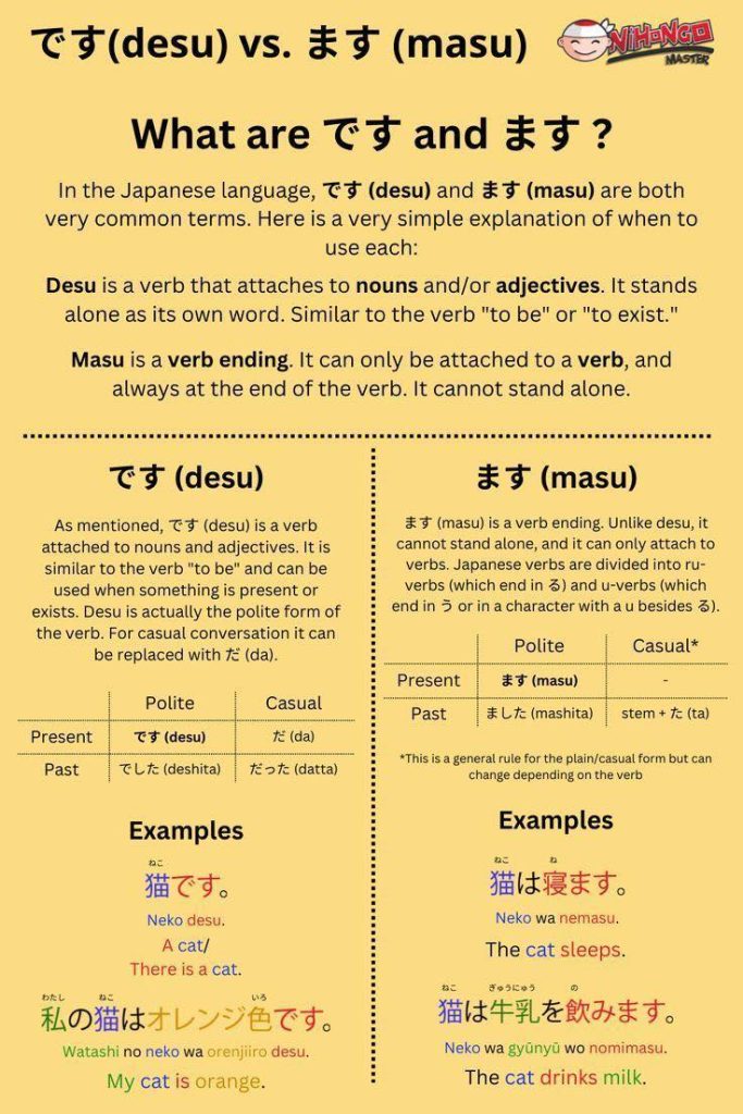The difference between です and ます in Japanese