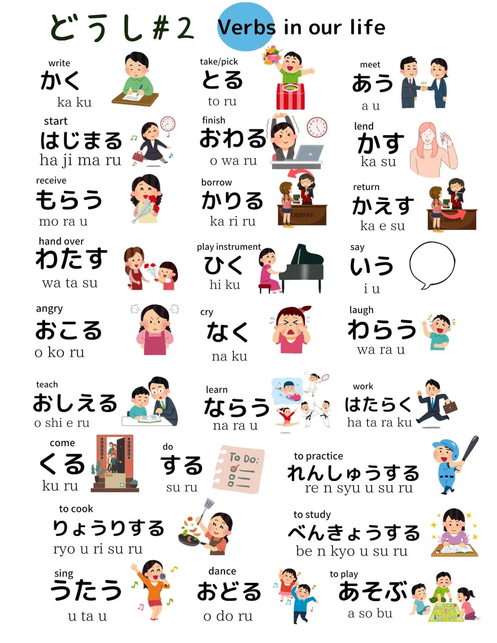 Basic Japanese Verbs daily use