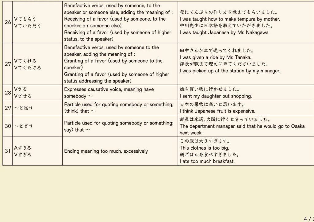 Sentence Types Useful for Reading in JLPT N4 and JFT A2